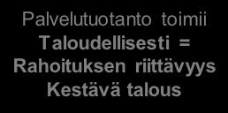 Palvelutuotanto toimii Taloudellisesti = Rahoituksen riittävyys