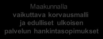 ulkoisen palvelun hankintasopimukset Maakunnalla on tarpeellinen