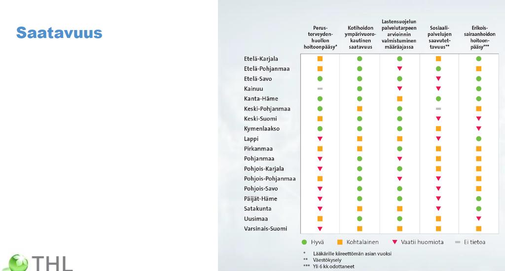 Alkuvaiheessa arvioinnin tietopohja ei ole kattava, vaan joudutaan arvioimaan toimintaa osittain pirstaleisen ja epäsymmetrisen tiedon pohjalta. (Kuva 9.