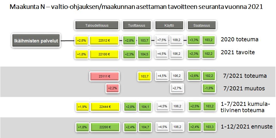 Sivu 17 Lisäämällä em.