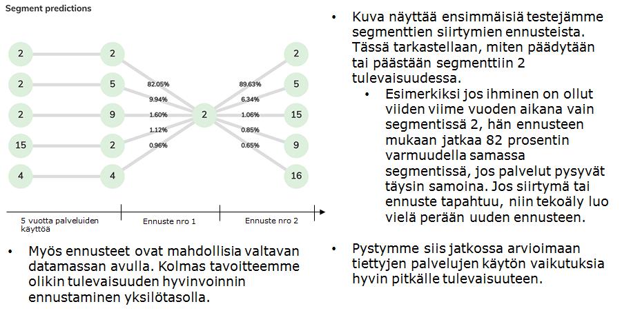 Sivu 31 CASE ESPOO 2 Esimerkki palvelutarpeen ennustamisesta (lähde Tomas Lehtinen, Espoon kaupunki) Kuva 1 Esimerkki Espoon kaupungin