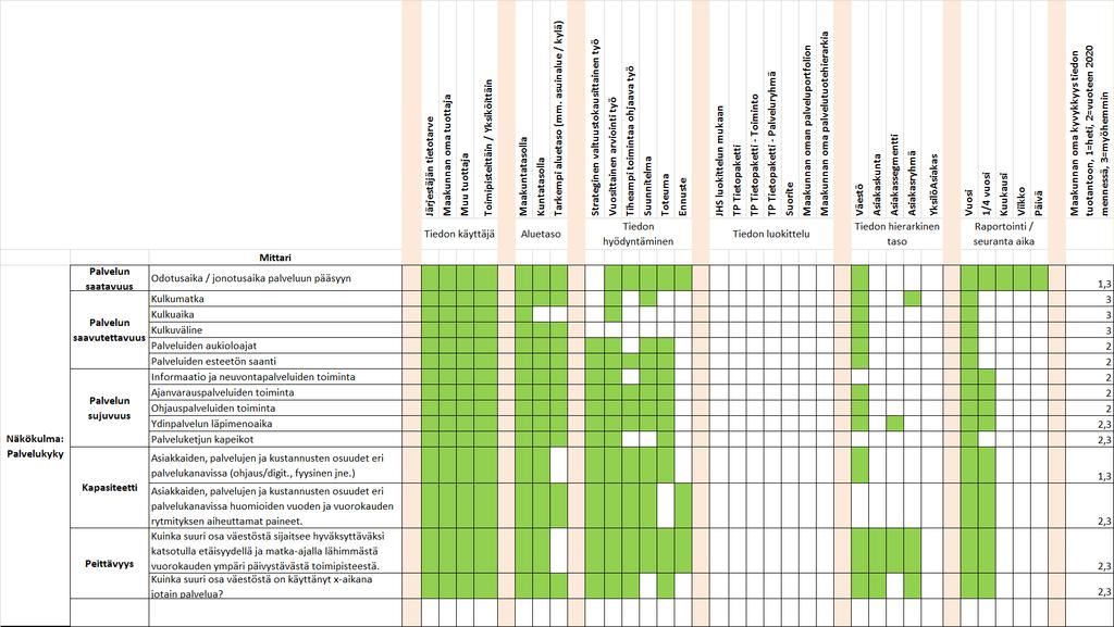 tuottavuustiedot. Palvelukyky kuuluu järjestäjän kannalta prioriteetti 1 luokkaan.