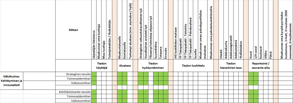 Sivu 48 Kehittymisessä ja innovatiivisuudessa tietojen osalta prioriteetti 1 luokkaan kuuluvat maakunta järjestäjän tiedot on