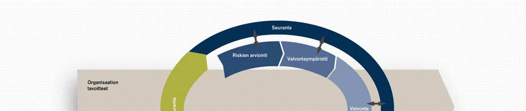 Tiedotus ja viestintä Konsernin taloushallinto (Group Finance & Treasury) vastaa siitä, että konsernin kirjanpito-ohjeet ja tilinpäätösperiaatteet sekä talousohjauksen periaatteet ovat ajan tasalla