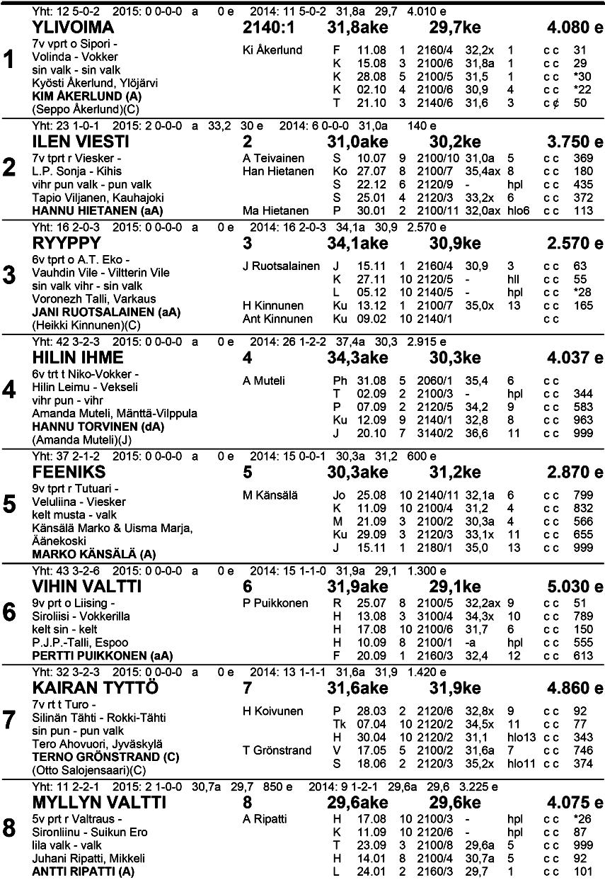 3 Punainen-Valkoinen Ryhmäajo kv 21 40 m