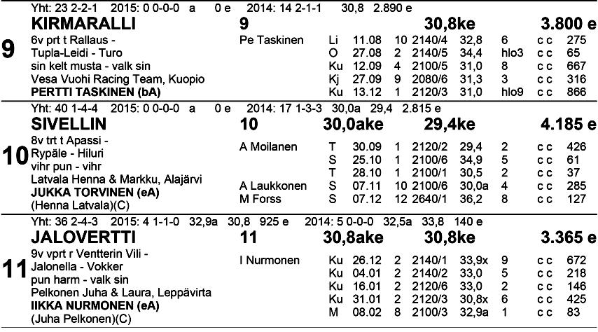 Väliajat: 500m 1 000m 3.