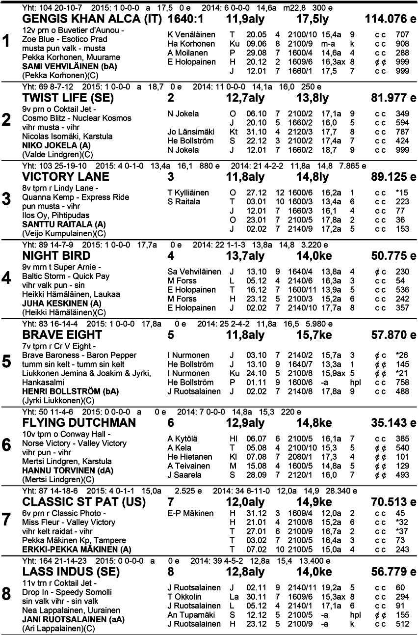 7 Vaal.ruskea-Musta Agrimarket -lähtö Ryhmäajo lv 1 640 m enint. 1.11.