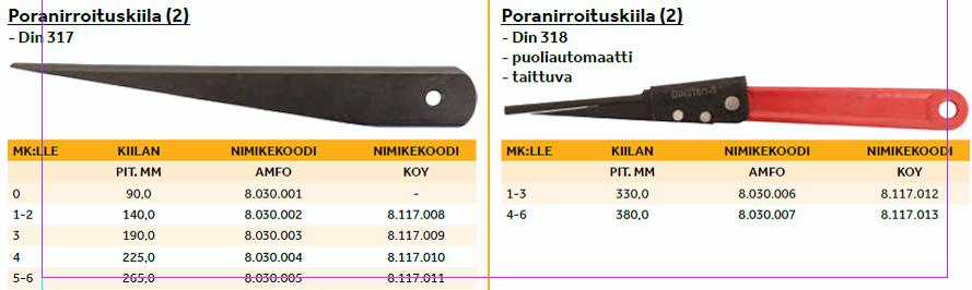 KIINNITYSKARTIO DIN 238 MITAT MM PITUUS ULKO Ø 7.008.