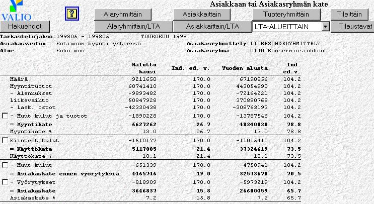 APPLICATION: Turnover of