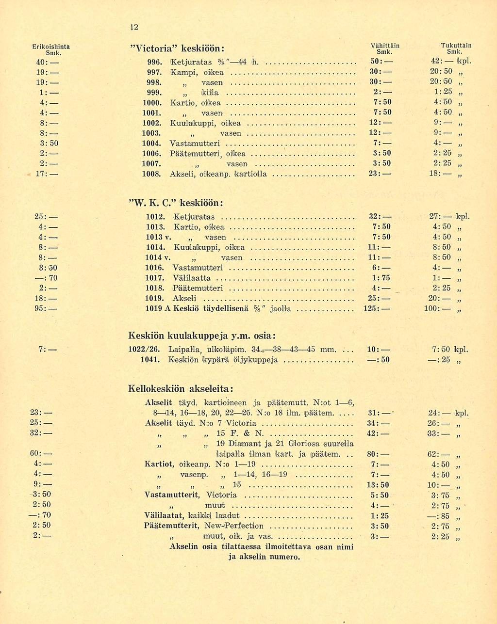 : 70 Välilaatat, kaikki laadut 1:25 ; 85 10: 80: 20:50 4:50 Erik smk. nta "Victoria keskiöön: äin Tus k mt, ain 40: 996. Ketjuratas %"44 h 50: 42:kpl. 19: 997. Kampi, oikea 30: 19: 998.