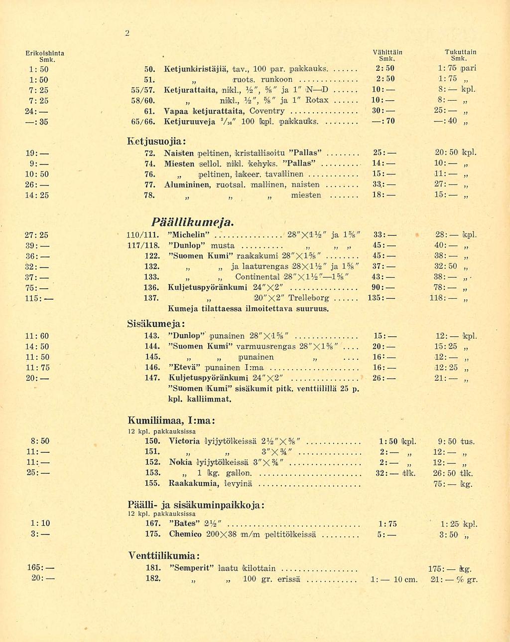 117/118. 133. 175. // 20: 8: 27; 32: Erikoishinta Vähittäin Tukuttain Smk. Smk. Smk. 1: 50 50. Ketjunkiristäjiä, tav., 100 par. pakkaufcs 2:50 1: 75 pari 1: 50 51. ruots.