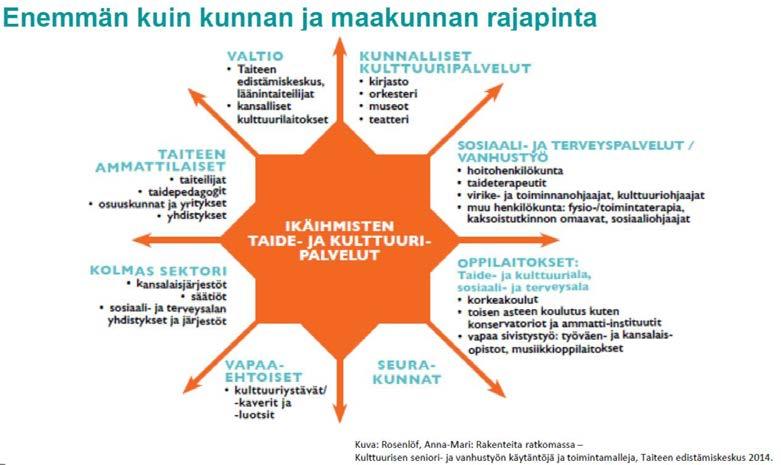 sote-järjestöihin ja laajemmin vapaaehtoisiin toimii.