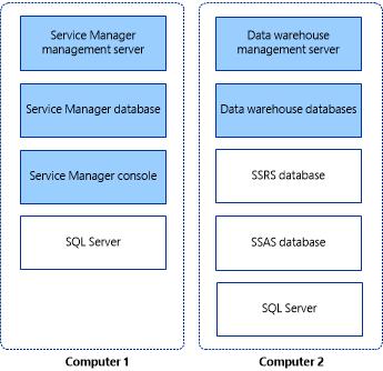 8 luova ohjelmisto, jonka on kehittänyt Microsoft. Se on osa Microsoftin SQL Server-palvelua. Ohjelmiston käyttö tapahtuu www-käyttöliittymän kautta.