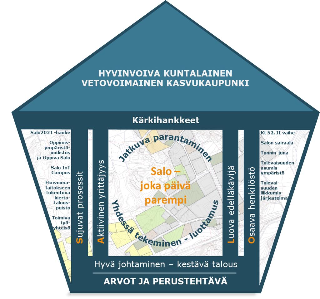 5.1. Perustehtävä Perustehtävämme on kehittää alueemme elinvoimaa, edistää asukkaittemme hyvinvointia ja vahvistaa kuntalaistemme osallistumista ja yhteisöllisyyttä.