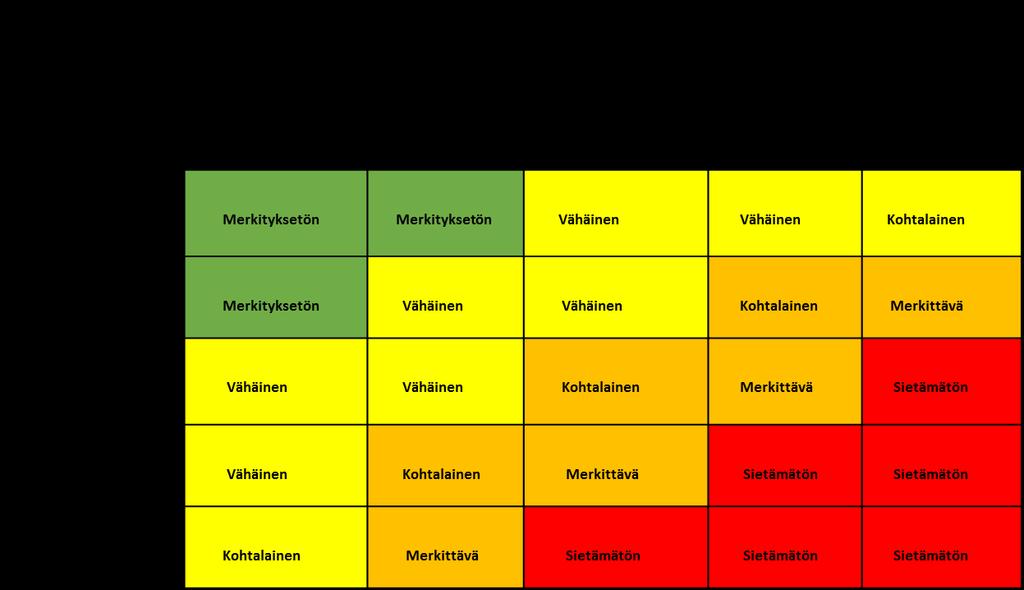 Merkityksetön: 0-2