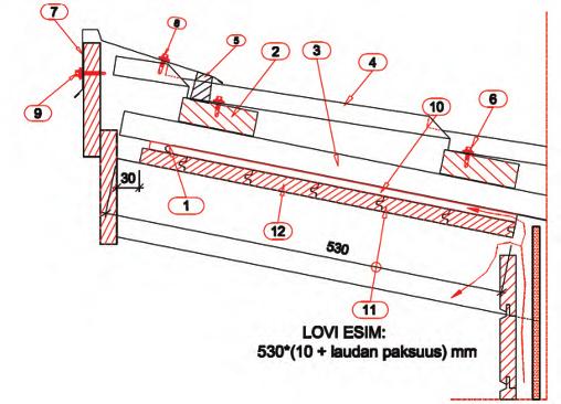 32 x 100 mm 4. Puurima, esim. 32 x 50 mm 5. Ruuvi 6. Muotokate 7. Ruuvi 8. Räystäslista 9. Ruuvi 10. Paneli, esim. 21 x 95 mm 11. Lovettu ristikon yläpaarre 12. Esim.