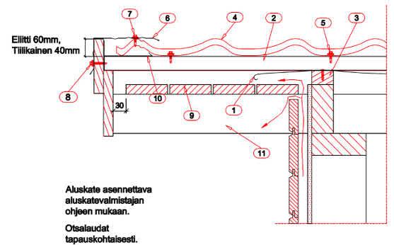 Paneli esim 22 x 100 mm 10. Päätyräystään alalista 11. Palkisto jatkuvana Pulpettikaton ylåräystäs (yläpuolinen räystälaudoitus, ristikko lovettu) 2. Ruode, esim. 32 x 100 mm 3.