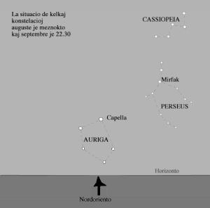 Astronomio konataj kaj uzataj. Do mi malfavoras kreadon de tria nivelo de nomoj krom la nacilingvaj kaj la jam internaciaj latinaj.