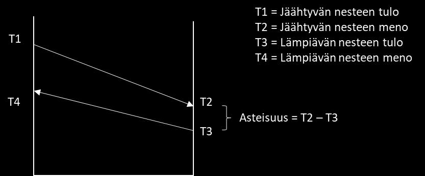 12 Kuvio 5.