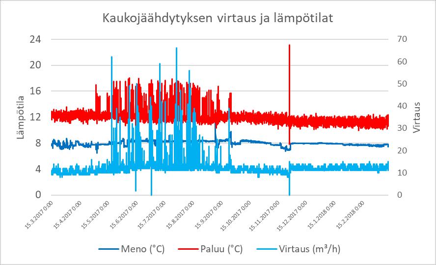 30 Kuvio 18.