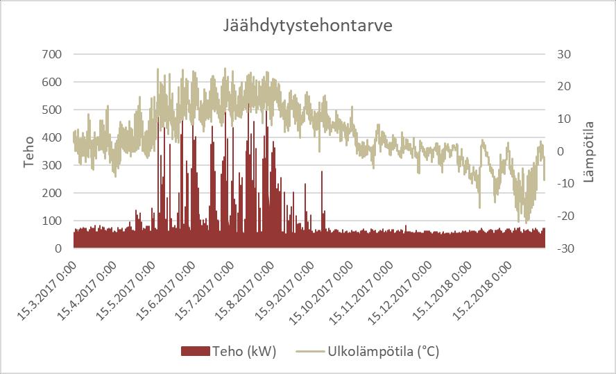 virtaukset ja lämpötilat.