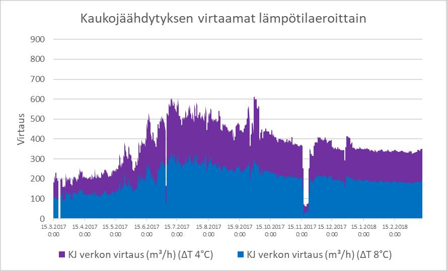 energian tuotannossa eri paluuveden