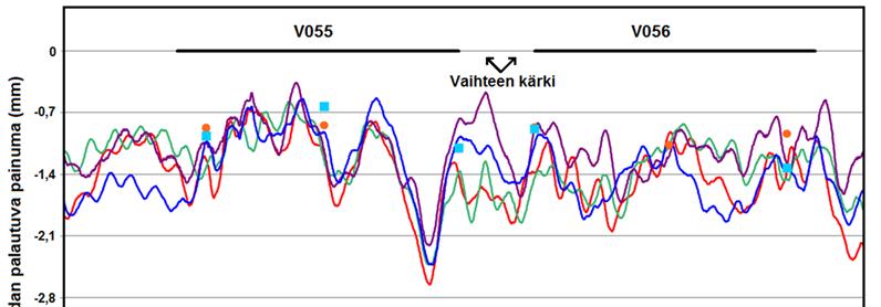 27 Kuva 20.