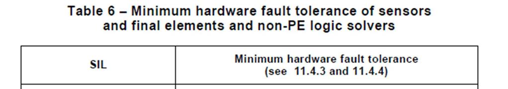 11.4 Hardware fault tolerance (HFT) SFF poistettu