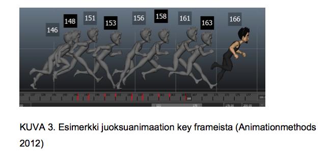 19 Kuva 6. Esimerkki animaation key frameista (Animation methods 2012) Kuvassa 6 on esimerkki juoksuanimaation key frameistä.