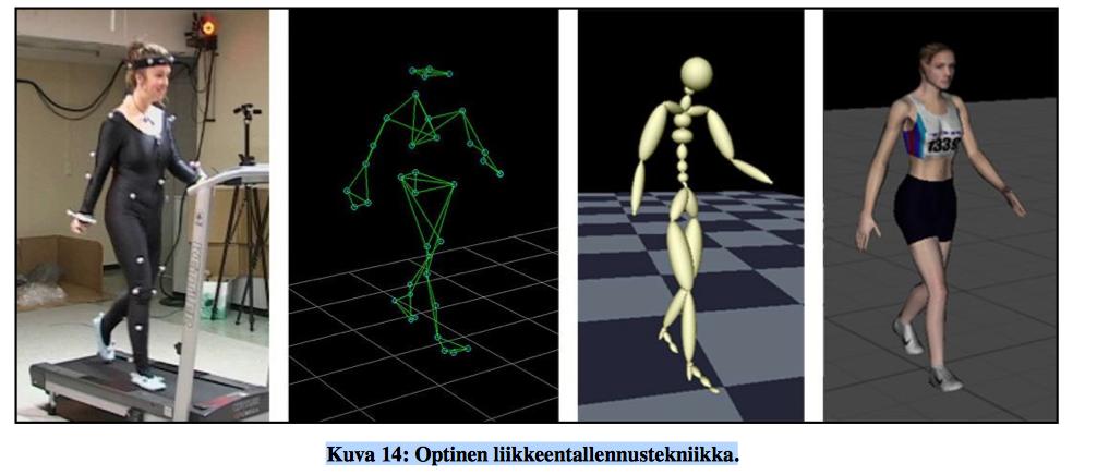 20 Kuva 7. Optinen liikkeentallennustekniikka. (Tuulos, 2013) Optinen liikkeen tallennus (Kts. kuva 7) on hyvin tarkka menetelmä, ja saatua tietoa pystytään nykyään käyttämään myös reaaliaikaisesti.