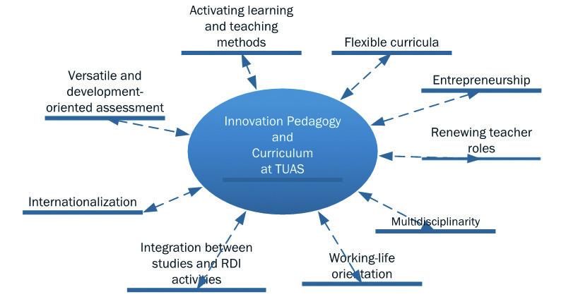 Designing and writing the guidelines As the schedule for implementing the new approach to the curriculum was set, writing the texts could start.