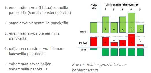 Tällöin sahan teriä on pidettävä erityisen hyvässä kunnossa. Toiset levyt taas eivät käyttökohteensa vuoksi tarvitse parasta mahdollista jälkeä.