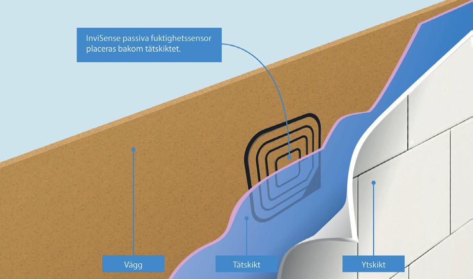 Anturi langattomaan lukemissen NÄIN KOSTEUSANTURIT TOIMIVAT InviSensen kehittämä tekniikka hyödyntää induktiivista mittausta suhteellisen kosteuden arvioimiseen, ts.