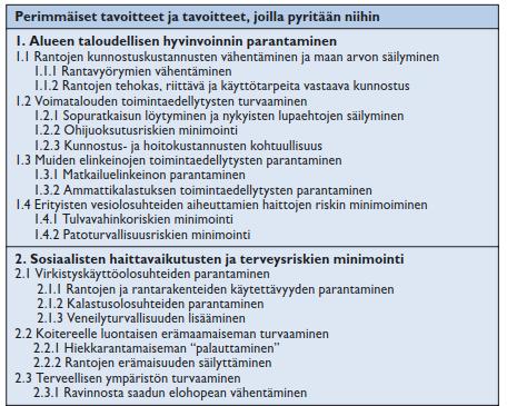 Arvot ja tavoitteet Joskus lista