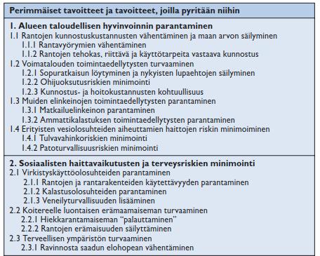 Arvot ja tavoitteet Joskus lista