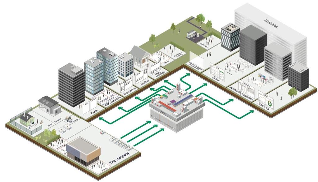 The Nordic Smart Government 3.