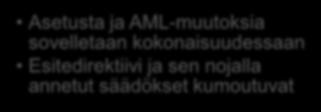 21.7.2018 1.1.2019 Asetus voimaan, sovelletaan porrastetusti Eräitä listauspoikkeuksia sovelletaan