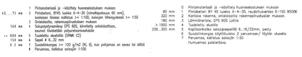 Tuulettuva alapohjarakenne tutkimuskohde: vertailukohde: