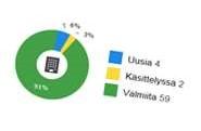 analysointi ja visualisointi