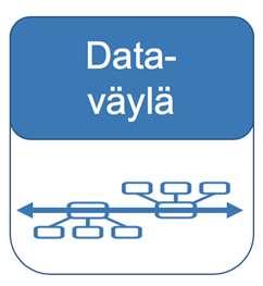 Kysy väylältä, mitä dataa on