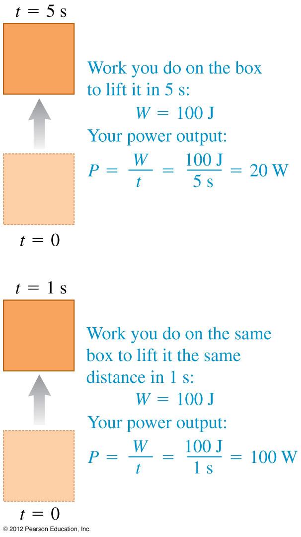 6.4 Teho Teholla tarkoitetaan nopeutta, jolla työtä tehdään Keskimääräinen teho P av = W t (5.15) Hetkellinen teho (lyhyesti: teho) W P =lim t!0 = dw (5.