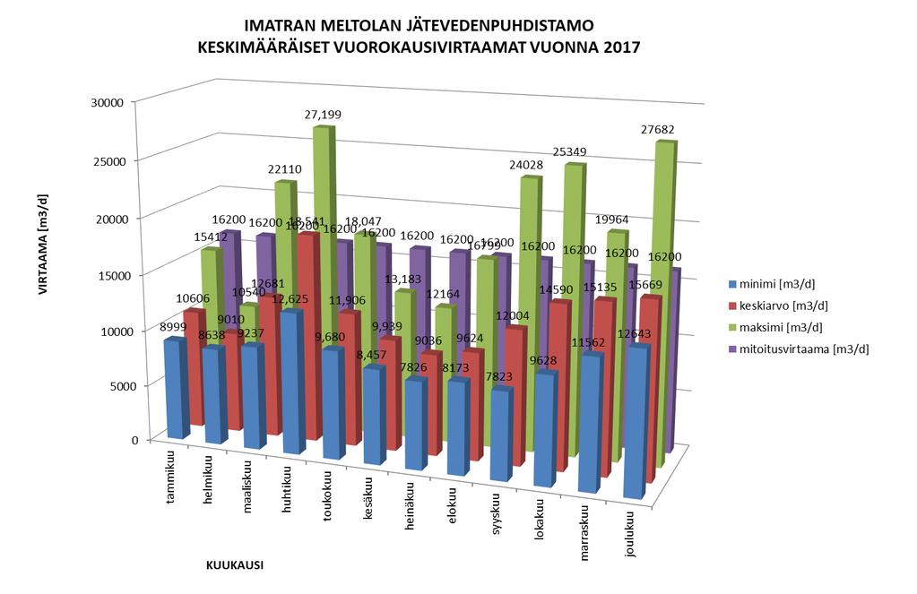 FCG SUUNNITTELU JA TEKNIIKKA OY Vuosiyhteenveto 2017 1 (1) 16.