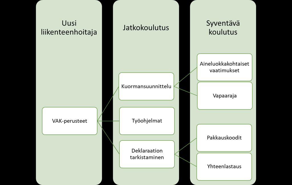 48 KUVIO 7.