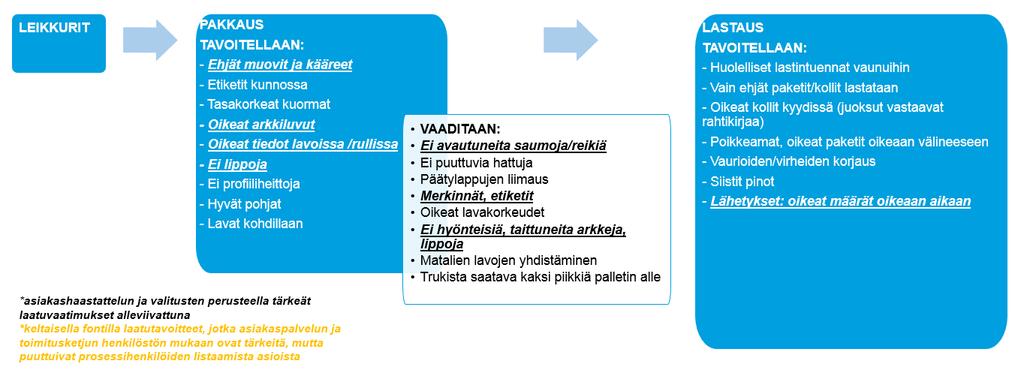 Liite I 3(4) Kuva 3.