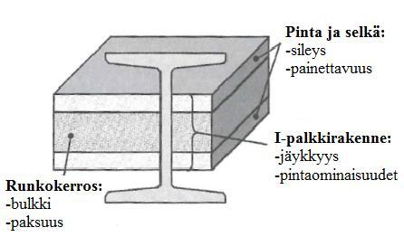 12 painamatonta pintaa, jolloin päällysteitä ei välttämättä tarvita tai voida käyttää.