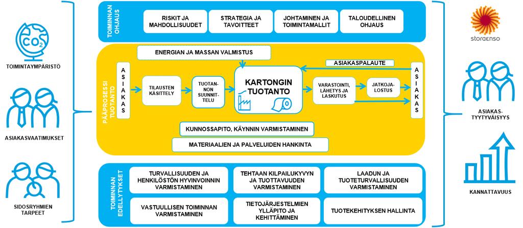 54 Kuva 28.