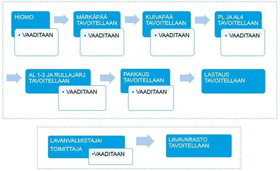 66 osallistui kartonkikoneen sekä jälkikäsittelyn henkilöstö.