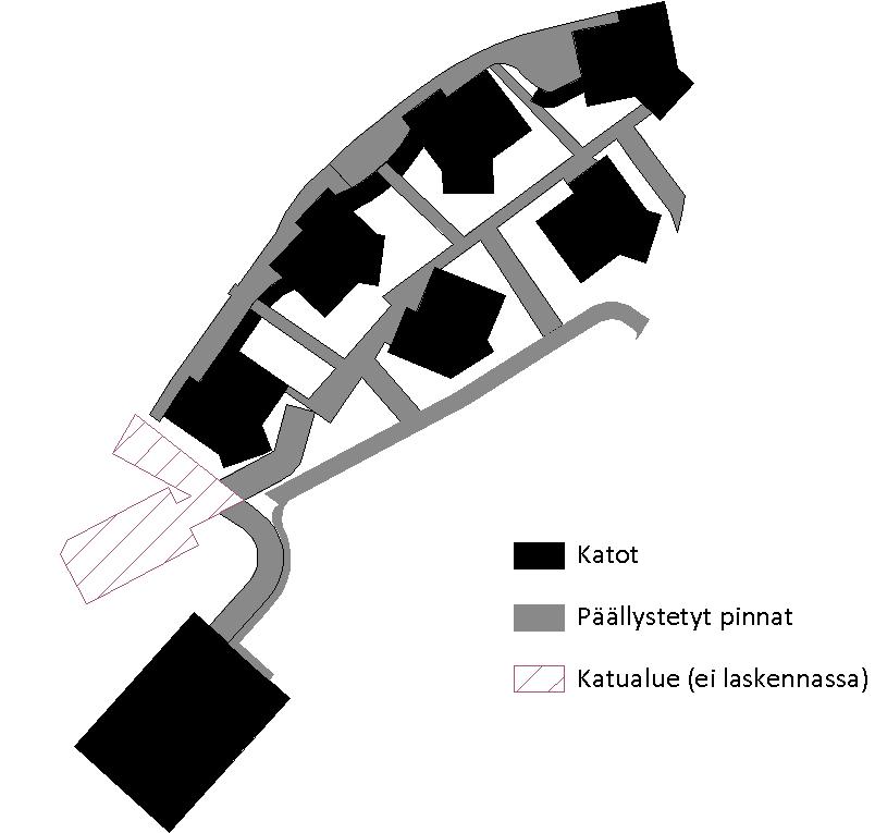 3 Kattopintaa oli yhteensä noin 5800 m 2 ja päällystettyä pintaa noin 4800 m 2. Läpäisemättömän pinnan määräksi laskettiin pintojen summa, eli yhteensä 9600 m 2.