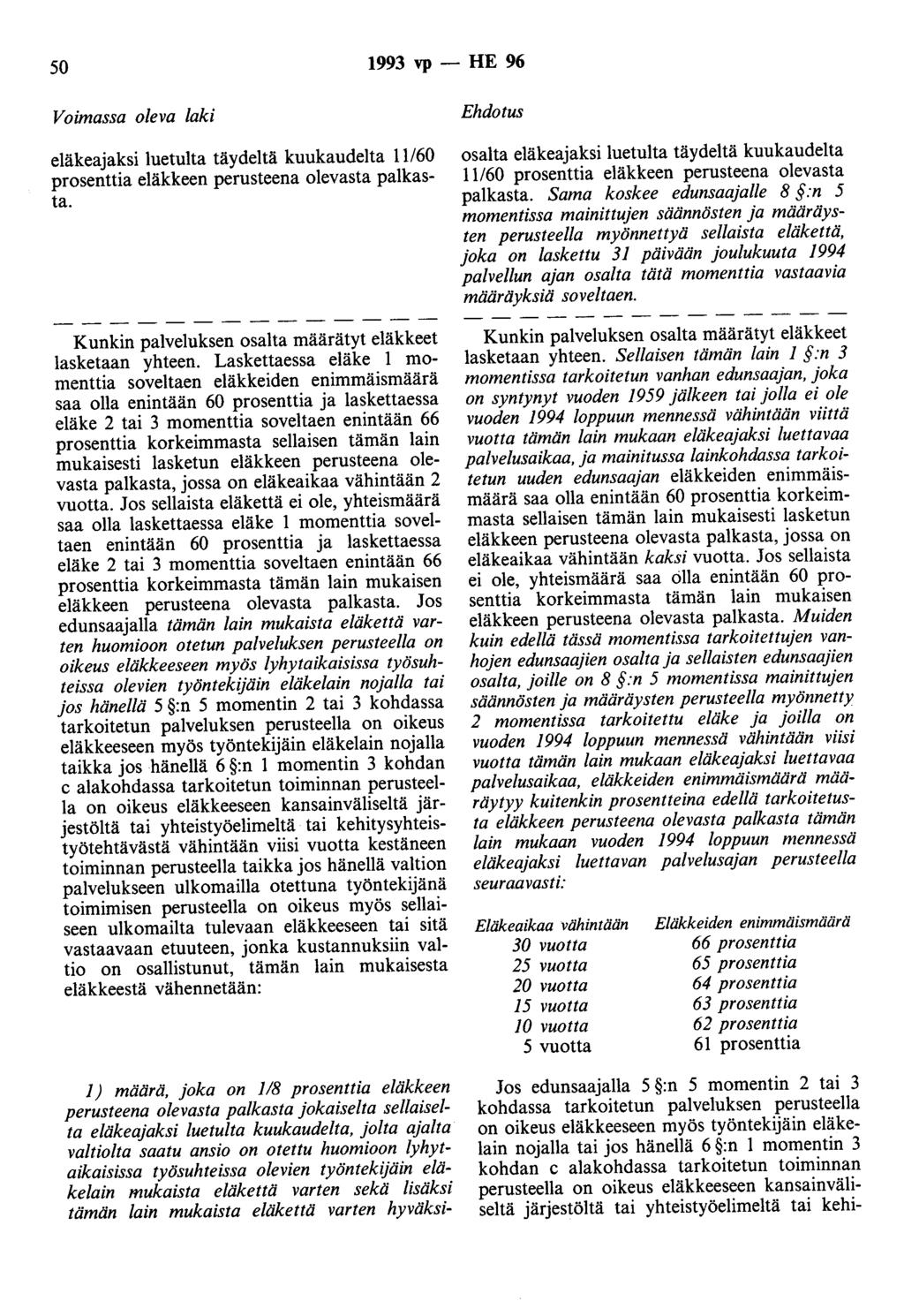 50 1993 vp - HE 96 Voimassa oleva laki eläkeajaksi luetulta täydeltä kuukaudelta 11/60 prosenttia eläkkeen perusteena olevasta palkasta. Kunkin palveluksen osalta määrätyt eläkkeet lasketaan yhteen.