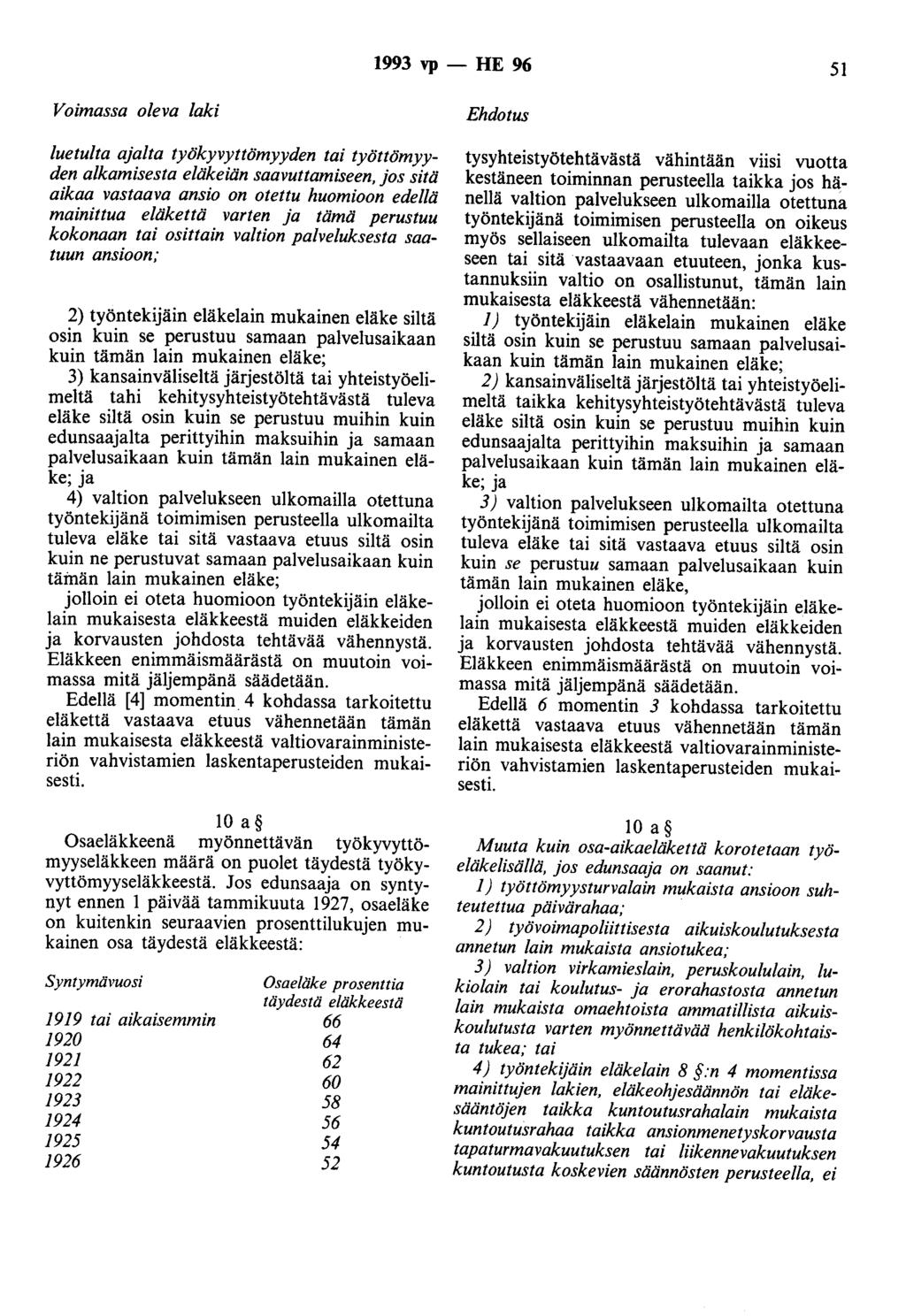 1993 vp - HE 96 51 Voimassa oleva laki luetulta ajalta työkyvyttömyyden tai työttömyyden alkamisesta eläkeiän saavuttamiseen, jos sitä aikaa vastaava ansio on otettu huomioon edellä mainittua
